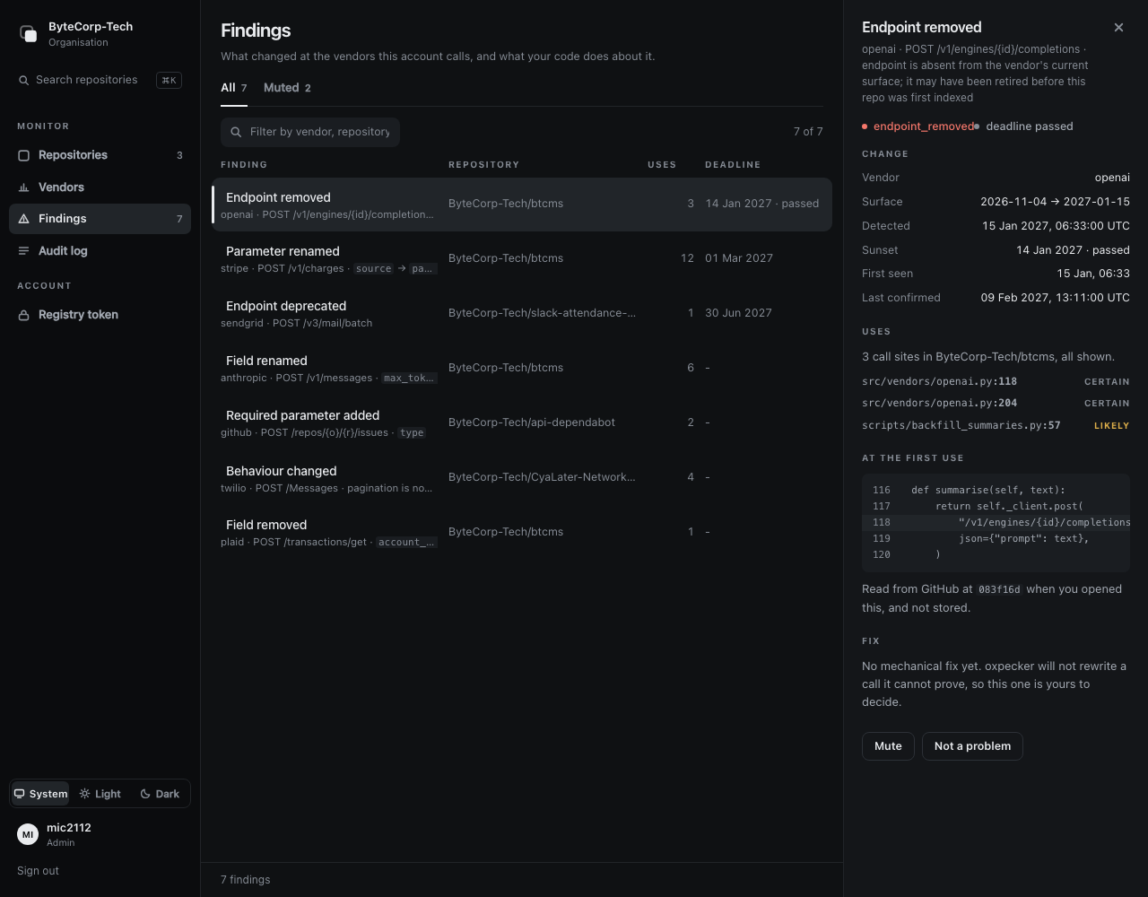 The oxpecker findings page. Seven findings across openai, stripe, sendgrid, anthropic, github, twilio and plaid. The selected one, an endpoint removed from openai, shows three call sites in ByteCorp-Tech/btcms with file and line numbers and a confidence of certain or likely, the code at the first use, and the note that no mechanical fix is offered because oxpecker will not rewrite a call it cannot prove.